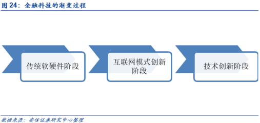 恒生電子 與資本市場(chǎng)共成長(zhǎng)，攜中臺(tái)戰(zhàn)略領(lǐng)風(fēng)騷